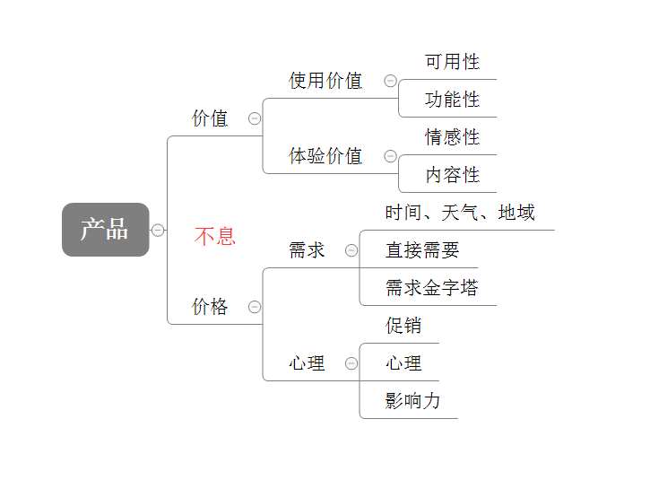 [原創(chuàng)首發(fā)]淘寶運營知識體系終極版--不成功-真的不是因為不努力！